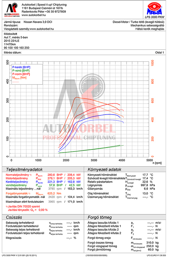 Nissan Navara 3,0 DCI 231LE teljesítménymérés diagram